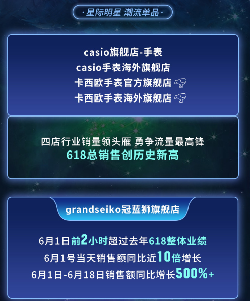 618終極戰(zhàn)報(bào)7.8億，興長(zhǎng)信達(dá)戰(zhàn)力無限