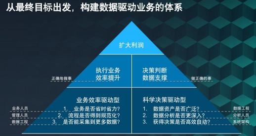 斯圖飛騰Stratifyd：數(shù)據(jù)驅(qū)動業(yè)務價值，讓決策更精準