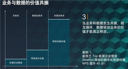 斯圖飛騰Stratifyd：數(shù)據(jù)驅(qū)動業(yè)務價值，讓決策更精準