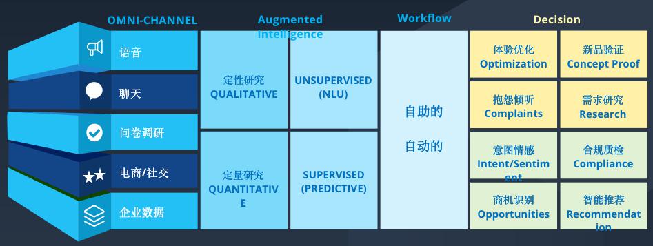 斯圖飛騰Stratifyd：數(shù)據(jù)驅(qū)動業(yè)務價值，讓決策更精準