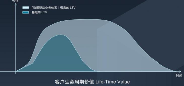斯圖飛騰Stratifyd：數(shù)據(jù)驅(qū)動業(yè)務價值，讓決策更精準