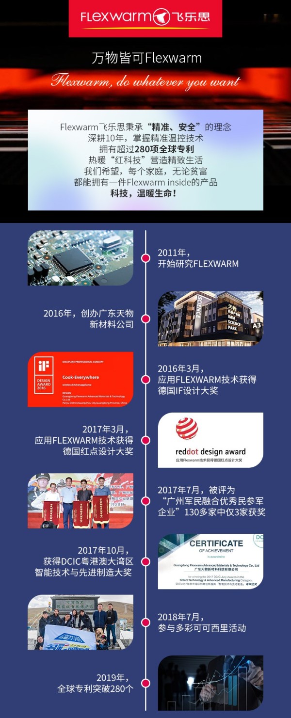 發(fā)熱界的戴森來了！Flexwarm飛樂思攜硬核“紅科技 ”亮相2020深圳禮品展 ！
