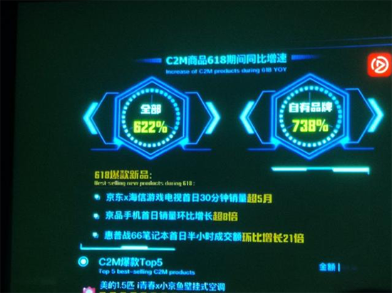 K30極速版走勢(shì)強(qiáng)勁 京東通訊618攜手Redmi譜寫C2M新篇章
