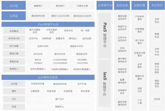 無法證明你“單身”？云途騰來破解