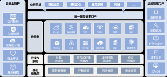 無法證明你“單身”？云途騰來破解