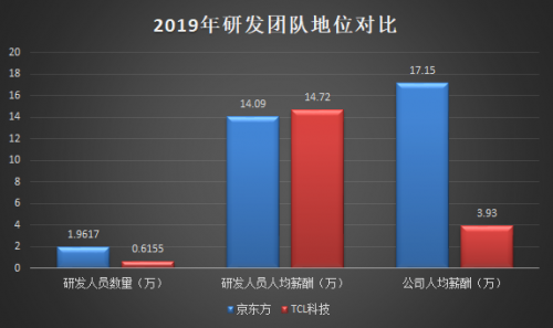 TCL科技VS京東方：哪只股票值得長期持有？