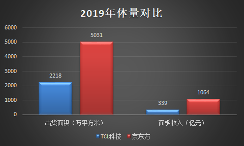 TCL科技VS京東方：哪只股票值得長期持有？