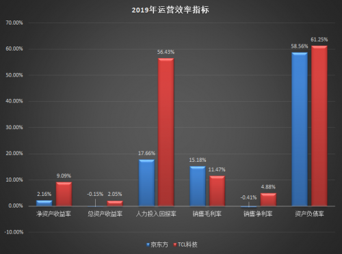 TCL科技VS京東方：哪只股票值得長期持有？