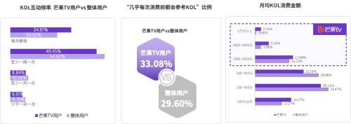 2020 KOL營(yíng)銷(xiāo)洞察報(bào)告：可立普模式能否成為KOL營(yíng)銷(xiāo)神器？