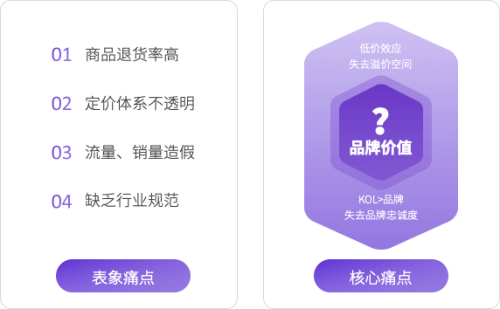 2020 KOL營(yíng)銷(xiāo)洞察報(bào)告：可立普模式能否成為KOL營(yíng)銷(xiāo)神器？