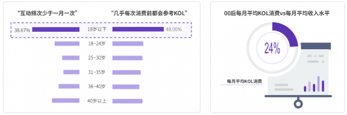 2020 KOL營(yíng)銷(xiāo)洞察報(bào)告：可立普模式能否成為KOL營(yíng)銷(xiāo)神器？