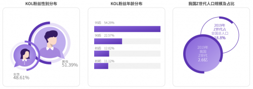 2020 KOL營(yíng)銷(xiāo)洞察報(bào)告：可立普模式能否成為KOL營(yíng)銷(xiāo)神器？