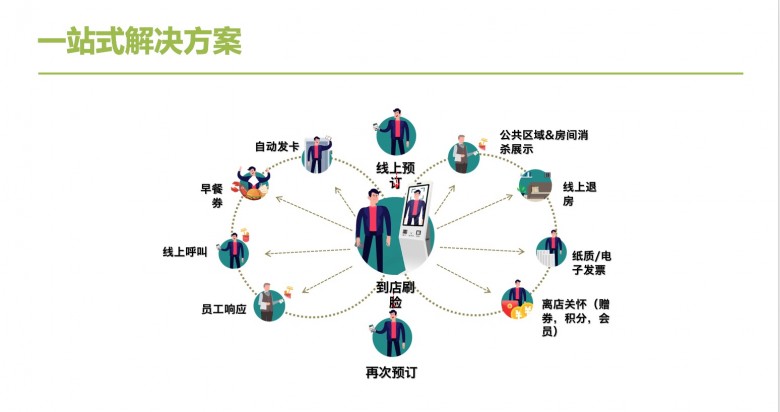 艾拉物聯(lián)劉渝龍：酒店智能化不能盲目跟風(fēng)，要有的放矢！