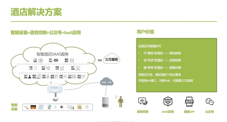 艾拉物聯(lián)劉渝龍：酒店智能化不能盲目跟風(fēng)，要有的放矢！