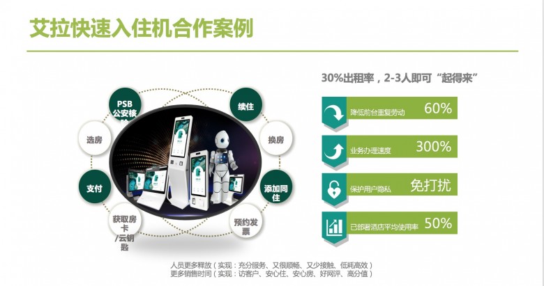 艾拉物聯(lián)劉渝龍：酒店智能化不能盲目跟風(fēng)，要有的放矢！