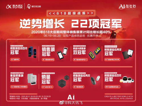 科大訊飛618乘風(fēng)破浪，智能錄音筆京東、天貓、蘇寧三平臺(tái)領(lǐng)先