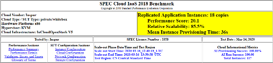 SPEC Cloud最新測試全球第一，浪潮云海OS 做了哪些事兒？