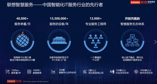 聯(lián)想在世界智能大會(huì)展示“軟實(shí)力” 以服務(wù)推進(jìn)深層智能化轉(zhuǎn)型