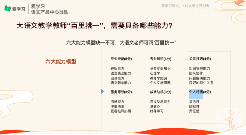 愛學習發(fā)布行業(yè)首個大語文運營白皮書