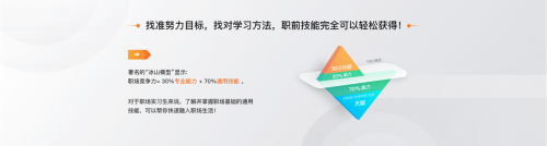 職場新人心里沒底，萬門大學(xué)幫你兜底！