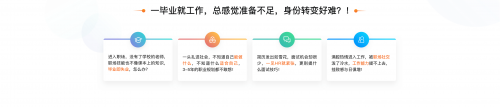 實習生必備寶典！萬門大學新課值得關注！