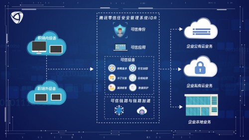 騰訊iOA 5.0重磅發(fā)布，構(gòu)建更安全高效的企業(yè)辦公安全體系