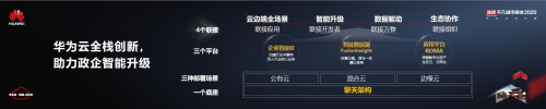 新基建加速政企上云需求，全局創(chuàng)新或成“最優(yōu)解”