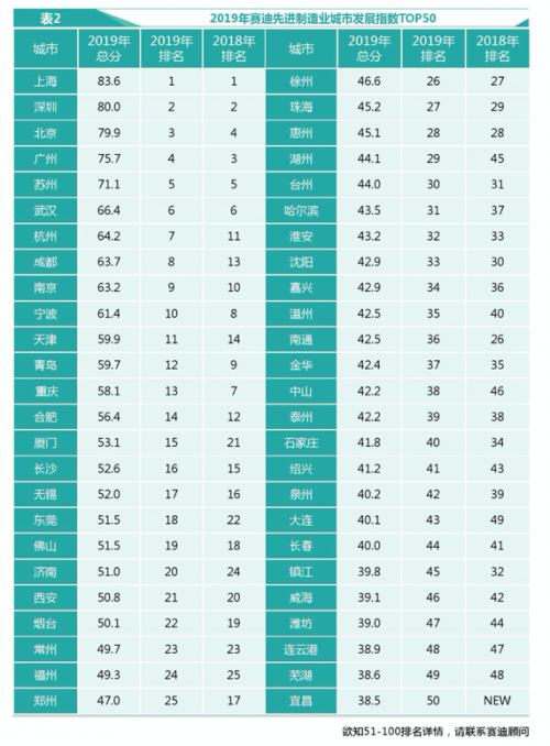 城市創(chuàng)新2.0來(lái)了，“優(yōu)等生”江蘇的新基建答卷
