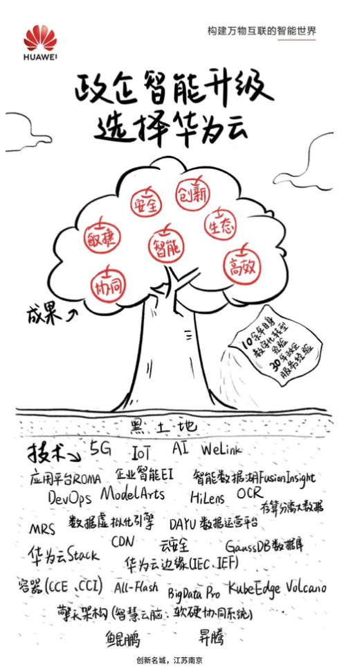 城市創(chuàng)新2.0來(lái)了，“優(yōu)等生”江蘇的新基建答卷
