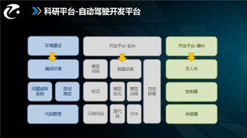 政策扶持加快人工智能領(lǐng)域人才培養(yǎng)，智駕科研突破沒那么簡單