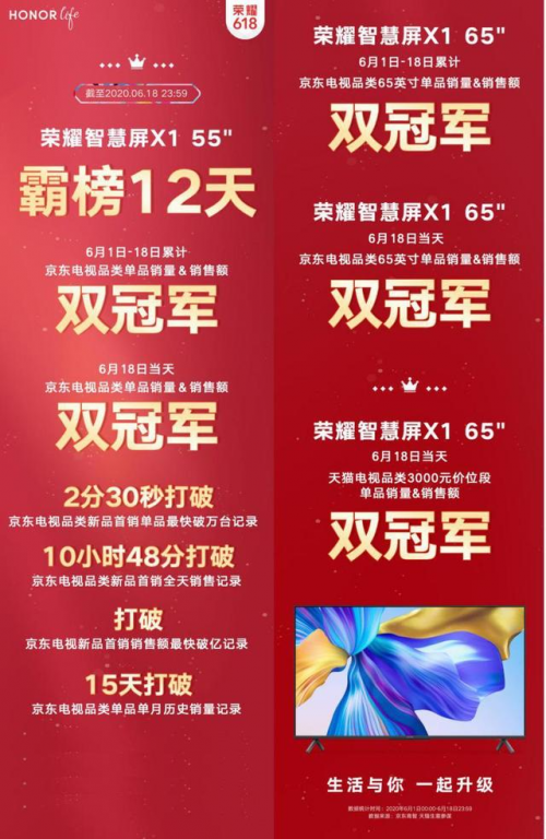 樹立標桿品質(zhì)還沒有開關(guān)機廣告，榮耀智慧屏X1成端午超值選購大屏