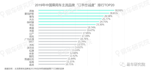 易車發(fā)布《用戶忠誠(chéng)度洞察報(bào)告（2020版）》，把脈中國(guó)車市競(jìng)爭(zhēng)格局演變