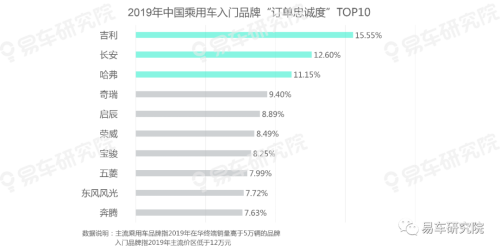 易車發(fā)布《用戶忠誠(chéng)度洞察報(bào)告（2020版）》，把脈中國(guó)車市競(jìng)爭(zhēng)格局演變
