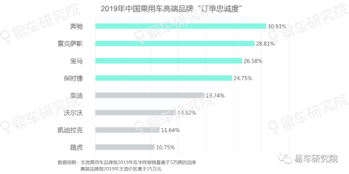易車發(fā)布《用戶忠誠(chéng)度洞察報(bào)告（2020版）》，把脈中國(guó)車市競(jìng)爭(zhēng)格局演變