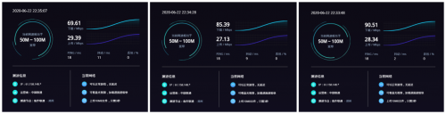 4G手機(jī)蹭上5G網(wǎng)速！OPPO 5G CPE T1移動路由器評測：讓5G無處不在的小鋼炮