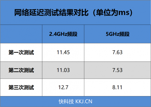 4G手機(jī)蹭上5G網(wǎng)速！OPPO 5G CPE T1移動路由器評測：讓5G無處不在的小鋼炮