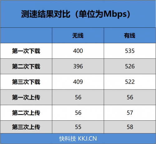 4G手機(jī)蹭上5G網(wǎng)速！OPPO 5G CPE T1移動路由器評測：讓5G無處不在的小鋼炮