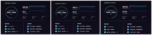 4G手機(jī)蹭上5G網(wǎng)速！OPPO 5G CPE T1移動路由器評測：讓5G無處不在的小鋼炮
