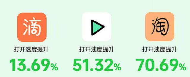 底層優(yōu)化+ AI 能力，ColorOS 7.2讓你的OPPO手機(jī)更流暢