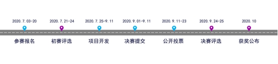 2020上海國際創(chuàng)客大賽 EdgeX 專題賽即將啟動