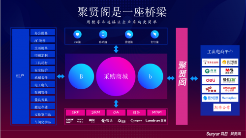 商越發(fā)布聚賢閣1.1版，開(kāi)創(chuàng)國(guó)內(nèi)首個(gè)支持punchout方式對(duì)接的采購(gòu)SaaS平臺(tái)！