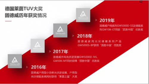 商用光伏大功率光伏逆變器80kW第一！固德威連續(xù)5年拿下唯一儲能系統(tǒng)優(yōu)勝獎！