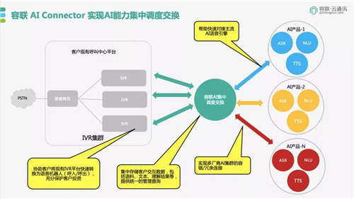 容聯(lián)榮膺「金融AI技術(shù)引領(lǐng)獎(jiǎng)」，助力金融機(jī)構(gòu)搭建智能交互中心