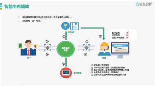 容聯(lián)榮膺「金融AI技術(shù)引領(lǐng)獎(jiǎng)」，助力金融機(jī)構(gòu)搭建智能交互中心