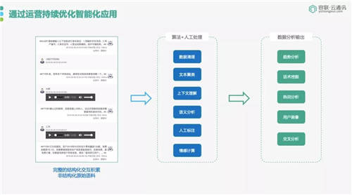 容聯(lián)榮膺「金融AI技術(shù)引領(lǐng)獎(jiǎng)」，助力金融機(jī)構(gòu)搭建智能交互中心