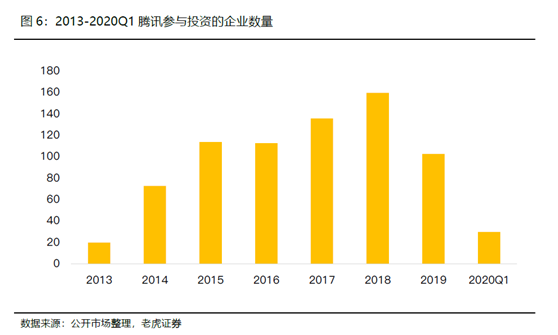 老虎證券：騰訊開(kāi)啟強(qiáng)游戲發(fā)布周期，多元化IP矩陣提振盈利前景