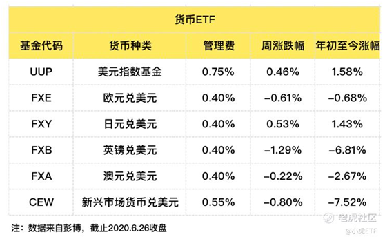 老虎證券：避險情緒再起，債券ETF獲追捧