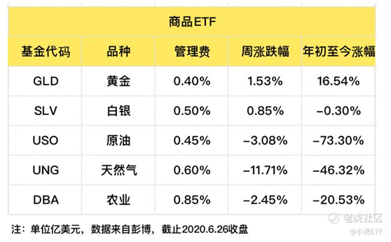老虎證券：避險情緒再起，債券ETF獲追捧