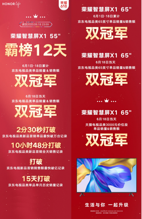 標(biāo)桿品質(zhì)重寫大屏格局，榮耀智慧屏X1系列7月1日全平臺開售