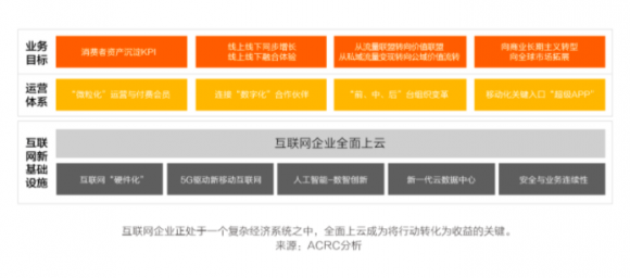 中國互聯(lián)網(wǎng)新周期，啥樣
